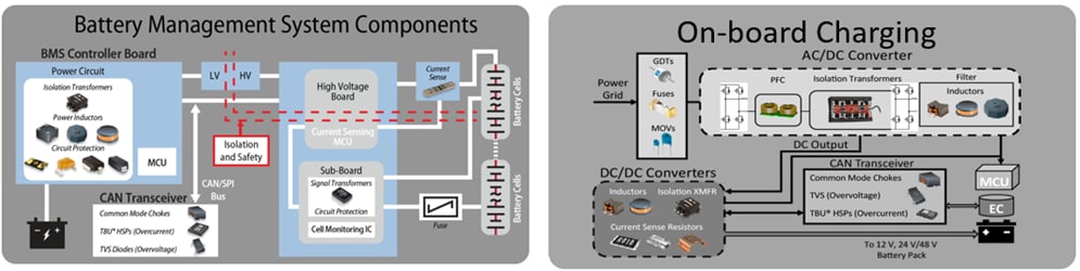 Bourns EV Applications